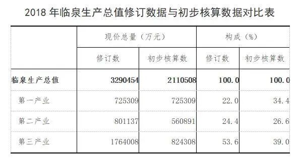 临泉县gdp_临泉县地图