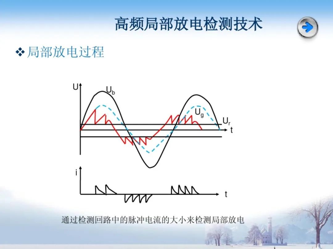 一文详解局部放电带电检测技术