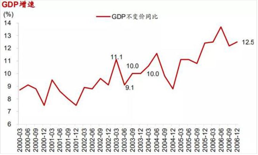 疫情期间中国的gdp增长_疫情期间gdp变化图