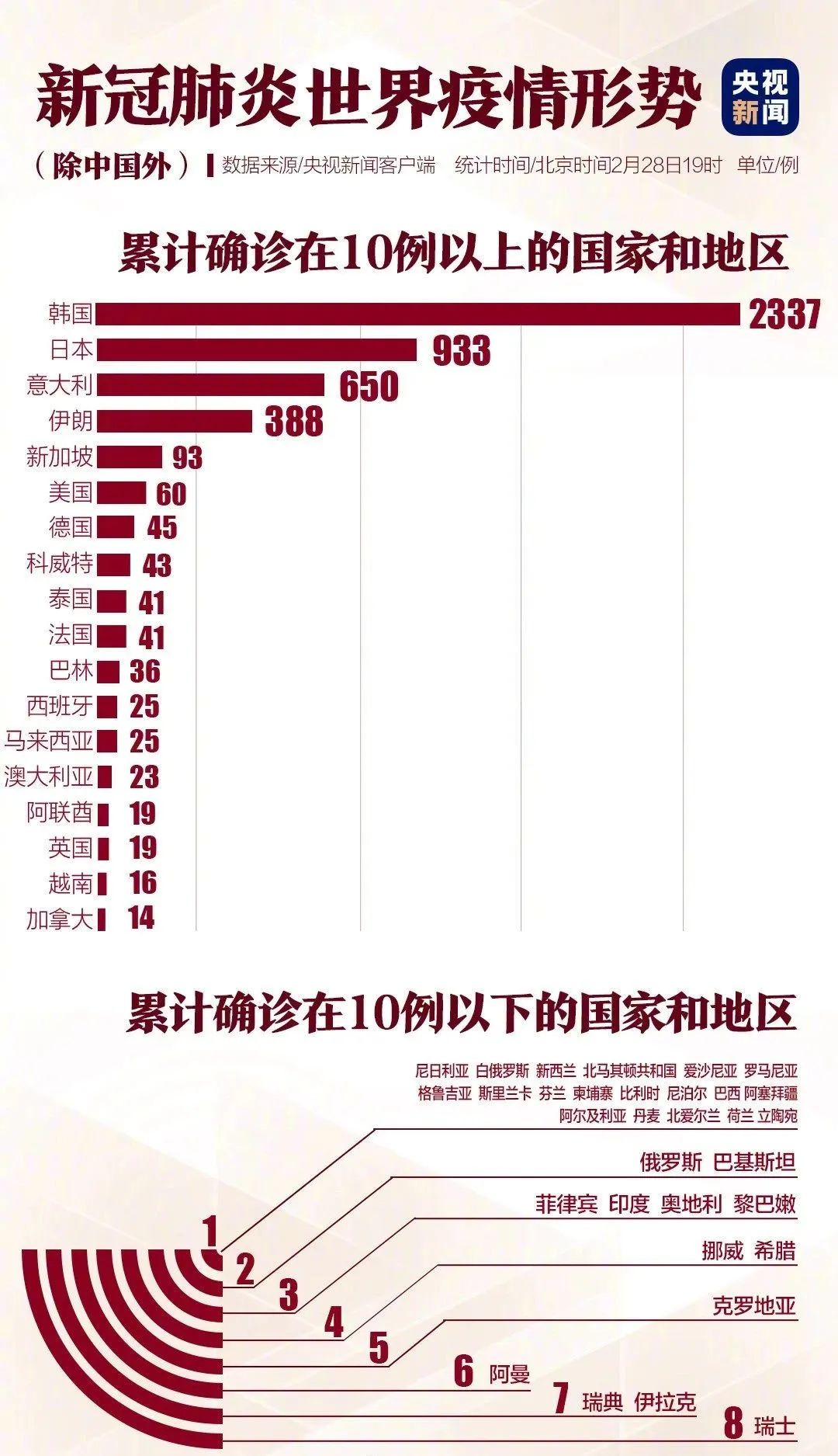 韩国人口肺炎_韩国新冠肺炎最新消息(3)