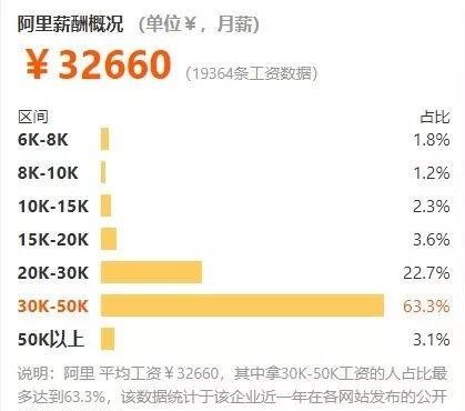 马云重金求才！百万美元年薪签下两位科学家，还要说读书没用吗？