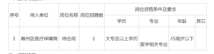 2020徽州区事业单位_徽州区事业单位招聘,大专可报,正在报名中