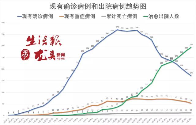 齐齐哈尔人口数量_齐齐哈尔大学(3)