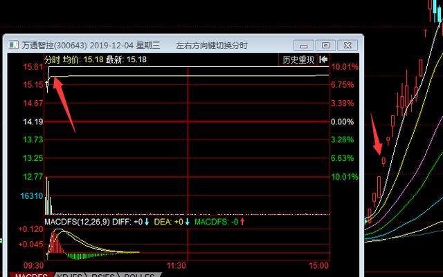 当下的阶段,口罩股再起风云,如搜于特,尚荣医疗