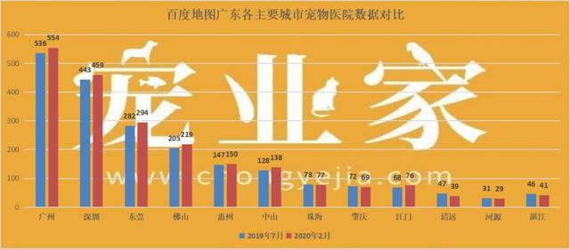 广东省2020年2月gdp_2020广东省21个市gdp(2)