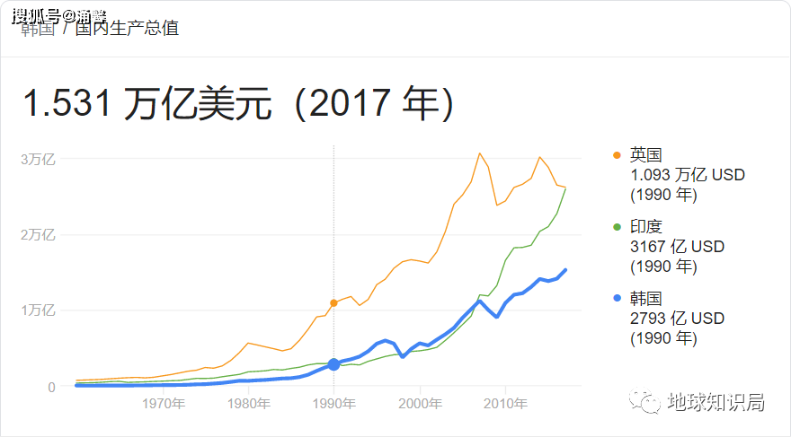 韩印度人口_印度人口(2)