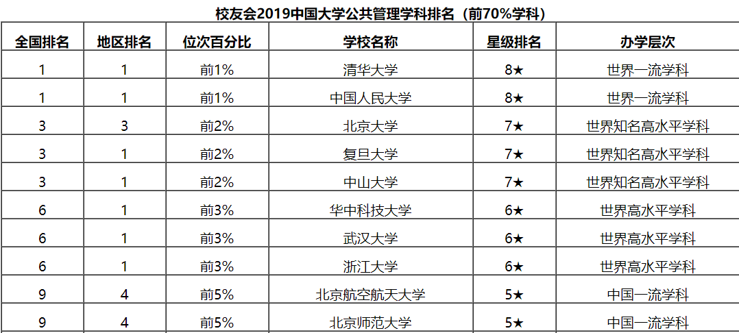 管理类大学排名_清华大学