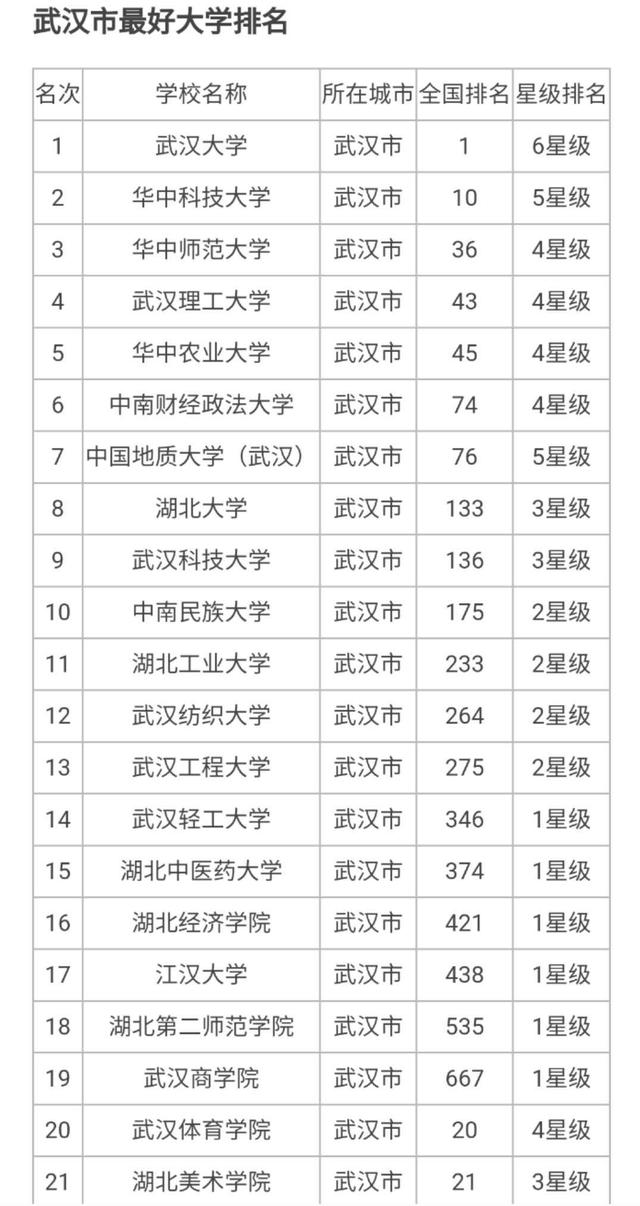 原创高考在即，疫情一线，武汉高校能报吗？网友：也许还能捡漏