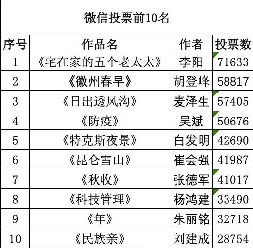 《八仙过海 胡家旭 摄网4《天下第一桥 黄绿汀 摄网5.