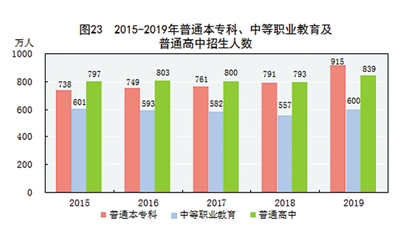 建国初期经济总量图表_建国初期经济照片