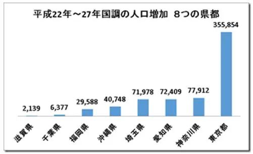 人口推计_华媒 日本儿童公园屡被老人强占折射老龄化对资源配置的扭曲