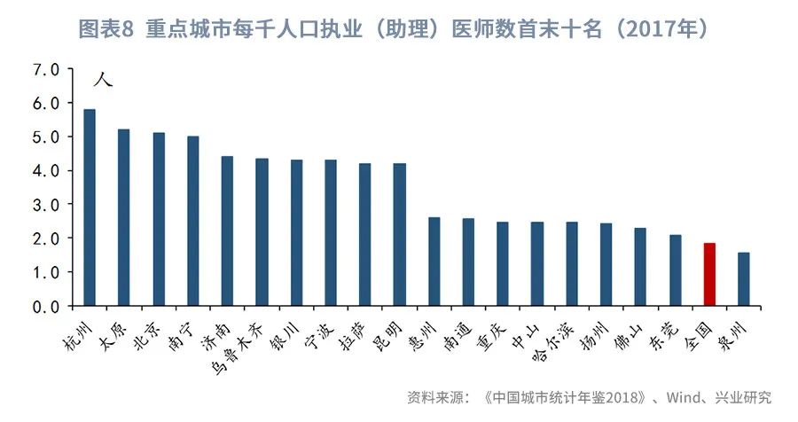 人均资源排名_人均水资源分布图(2)