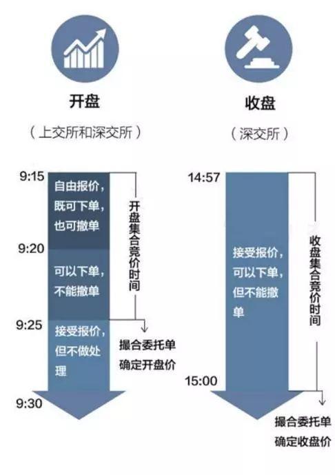 中国股市:股价涨停前出现的征兆,"集合竞价
