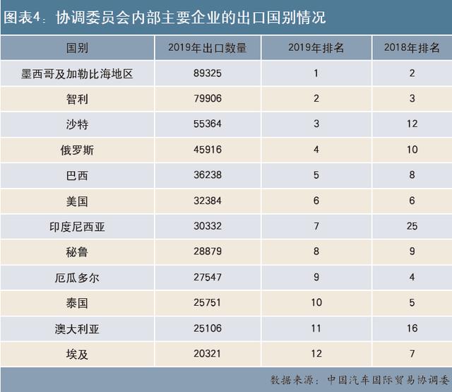 汽车出口排名_安全出口