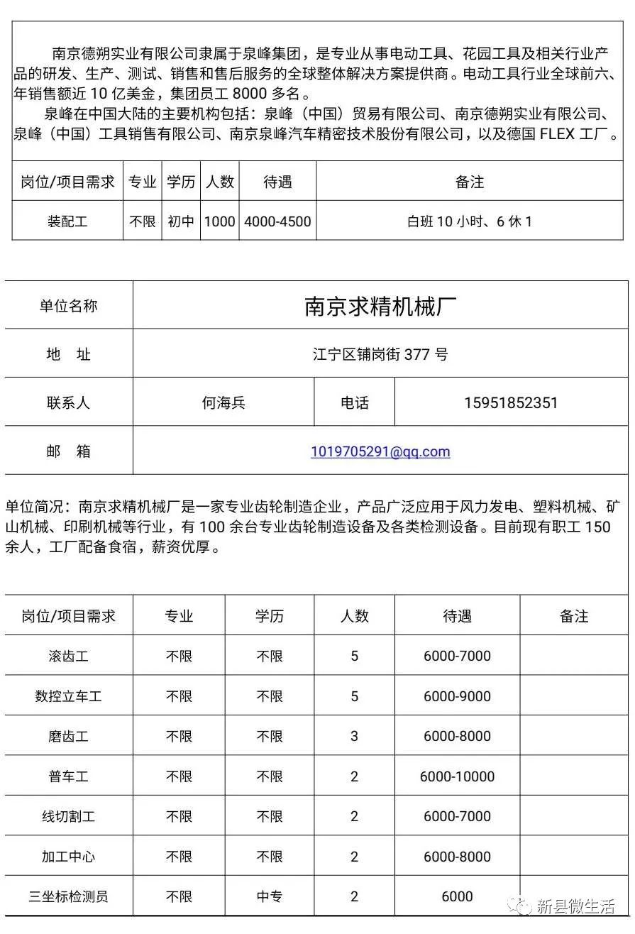 南宁市就业人口_南宁市地图(2)