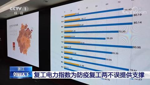 高效战疫,国家电网为什么能?