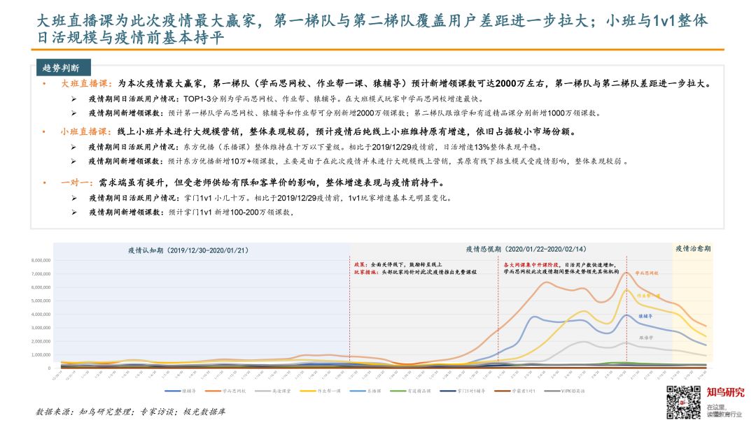 疫情下的教培产业链，一半海水一半火焰