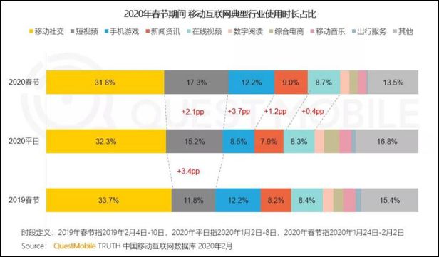 疫情之下：2020年短视频的“危”与“机”