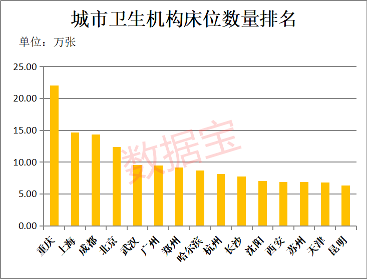 天津市常住人口数量_打败北上广深 天津常住人口增长速度第一(3)