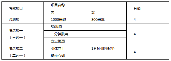 天津2020年二模排名_2020届郑州市高三二模成绩+排名出炉,全国一本院校在