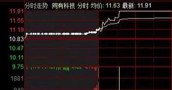 中国股市:股价涨停前出现的征兆,"集合竞价