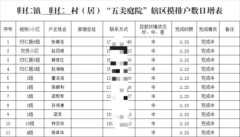 人口摸排表_人口普查