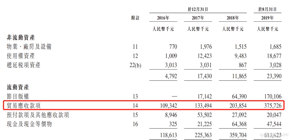 新股解读|传媒行业“雷声”轰隆，煜盛文化（01859）为10亿融资勇闯港交所