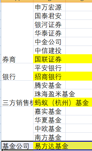 财富管理市场大变局！基金投顾试点再扩容，7家券商和2家银行获批，基金投资走进新时代