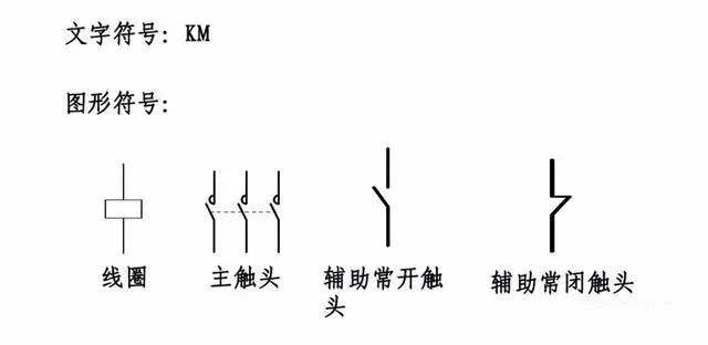 火速收藏!电工最常用电气元件实物图及对应符号