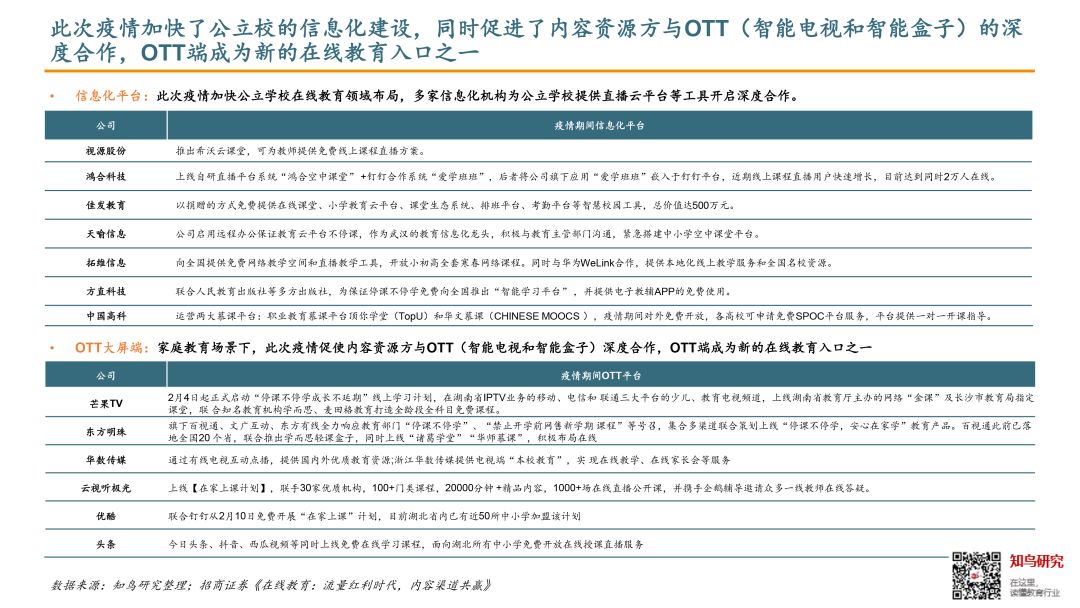 疫情下的教培产业链，一半海水一半火焰