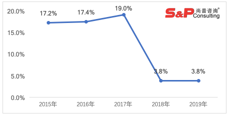 国内经济发展投资总量_经济发展图片