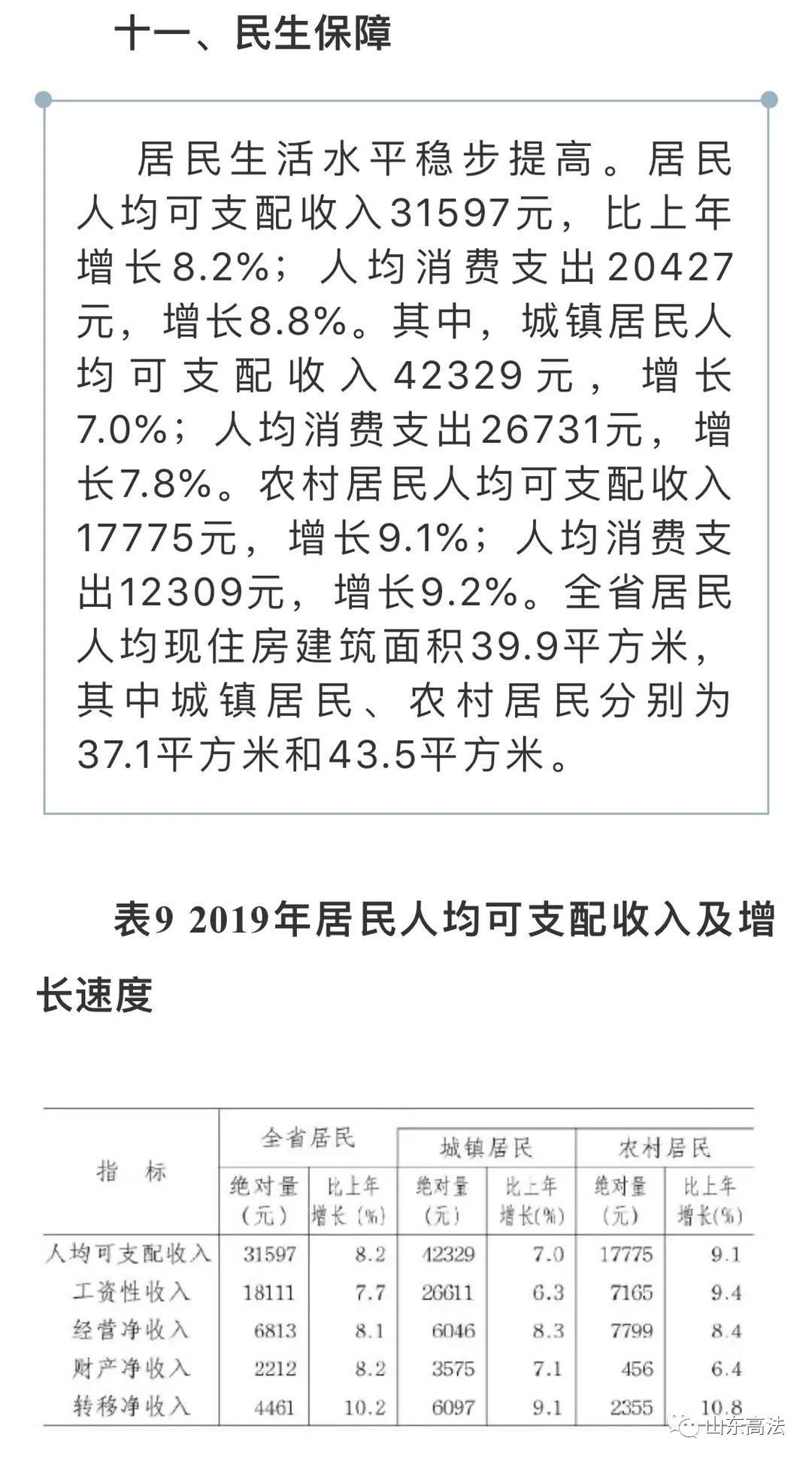 山东省人均收入是多少_山东省地图