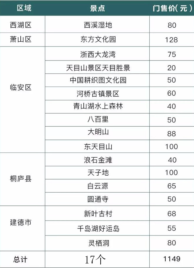 灵栖洞,新叶古村,千岛湖好运岛 杭州公园卡——14个收费景区完全免费