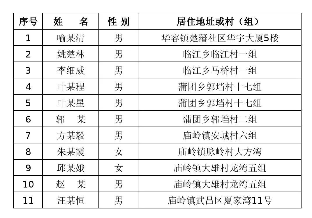 华容县多少人口_湖南省华容县2020年11月份招聘高层次和急需紧缺人才40人岗位(3)