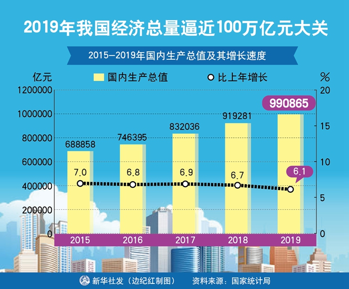 gdp下调未来有哪些新的经济出口_揭开地方GDP下修的迷雾(3)