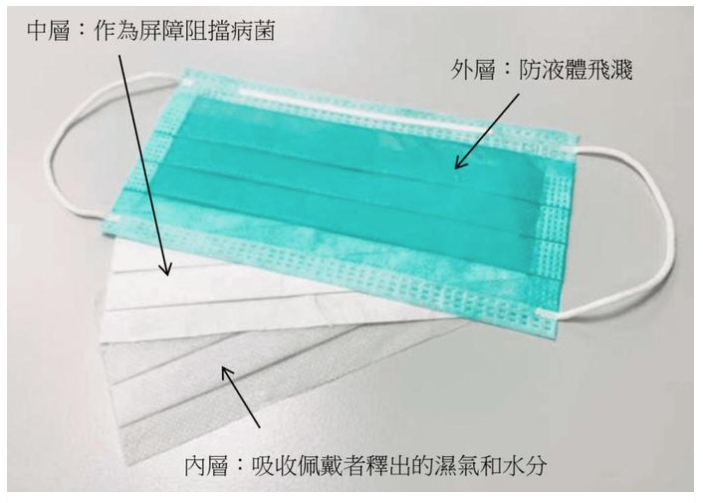 医用外科口罩与医用口罩有什么区别 915063eb925f4ed188eb34430924007a.png