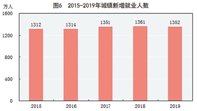 2019中国gdp统计_2019年中国gdp增长率