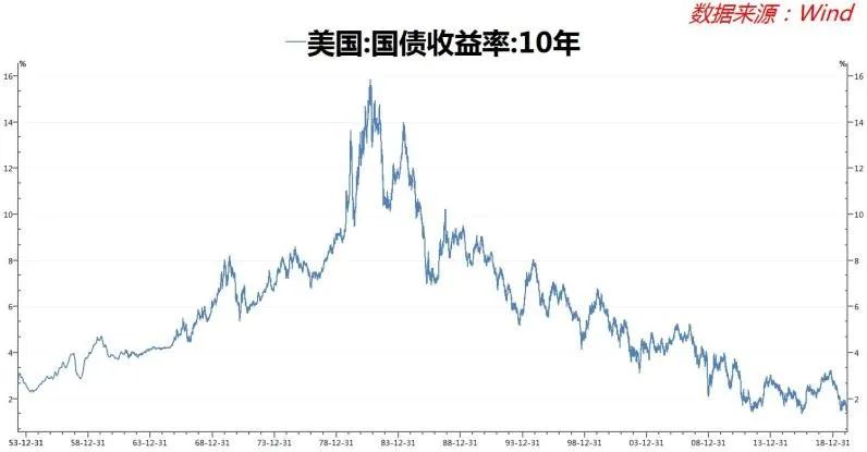 华尔街如何玩转美国经济总量_华尔街牛图片(3)