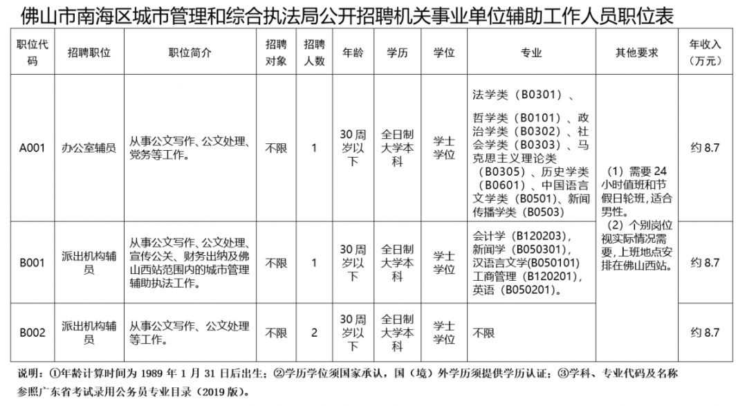 人员招聘方案_三光公司人员招聘方案(3)
