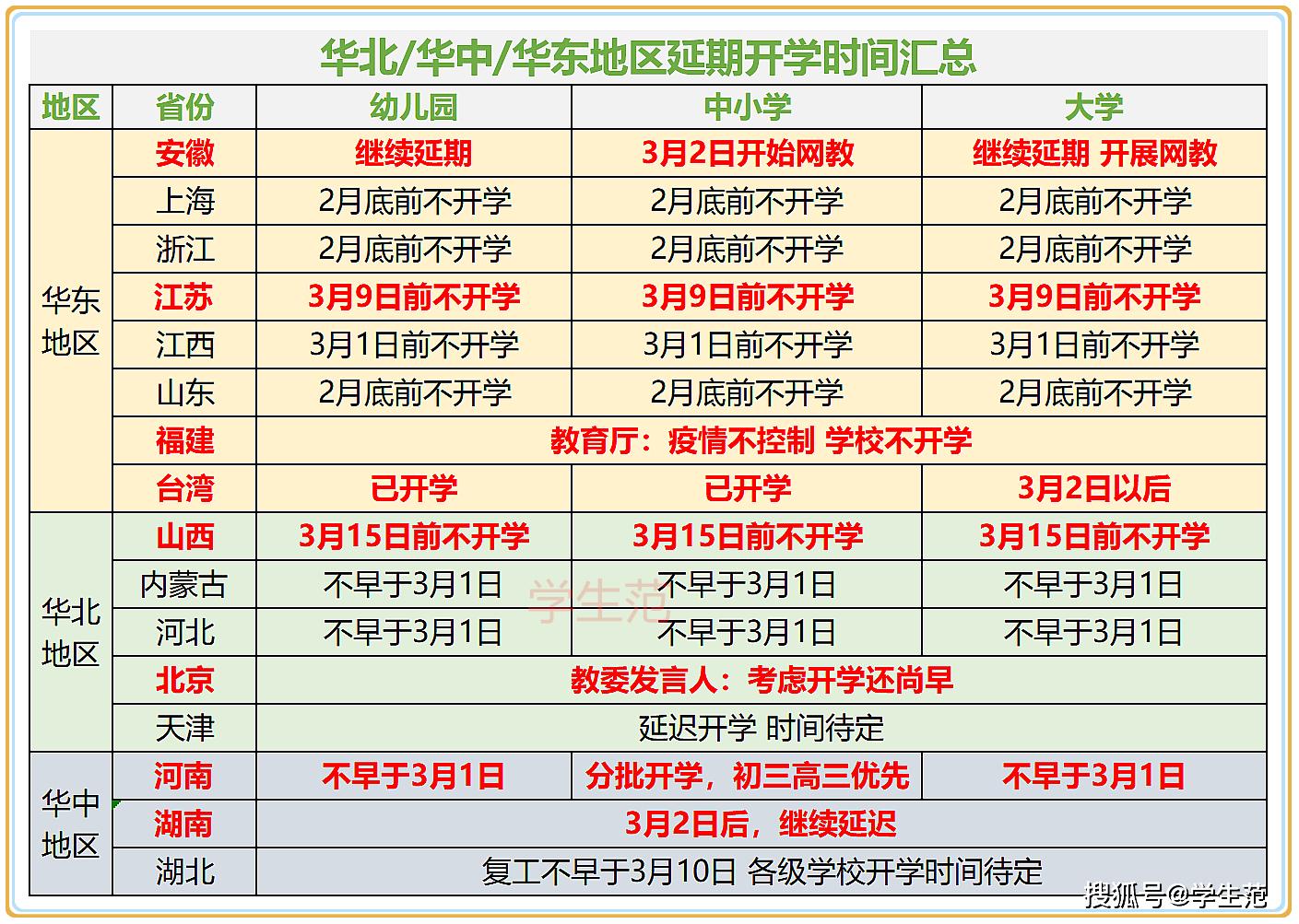 3月能否如期开学？十几个省市给了新答案，3月下旬将迎来开学潮