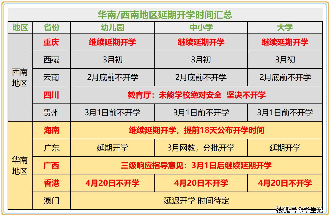 3月能否如期开学？十几个省市给了新答案，3月下旬将迎来开学潮