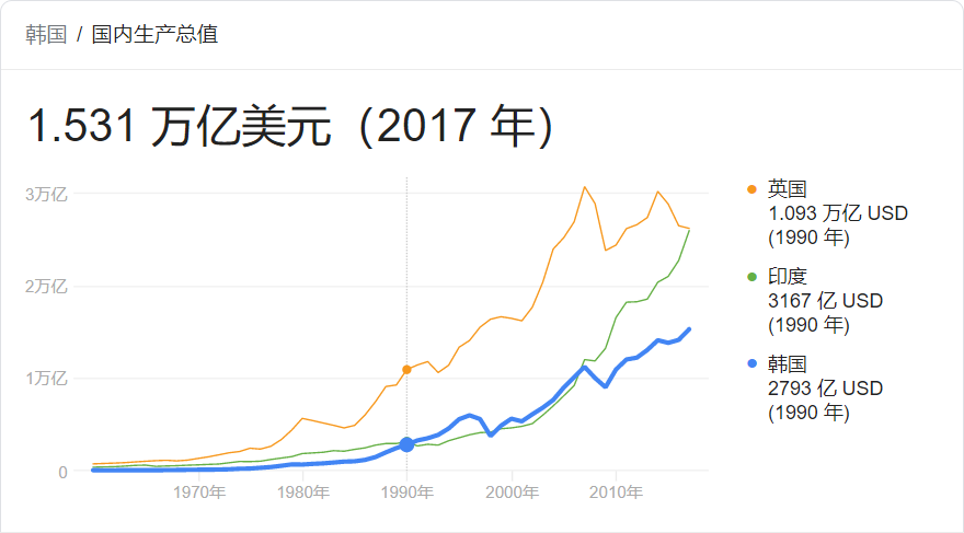 韩国人口措施_韩国人口变化趋势图(2)