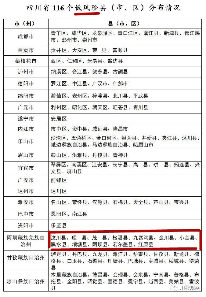 四川人口疫情_四川疫情地图(2)