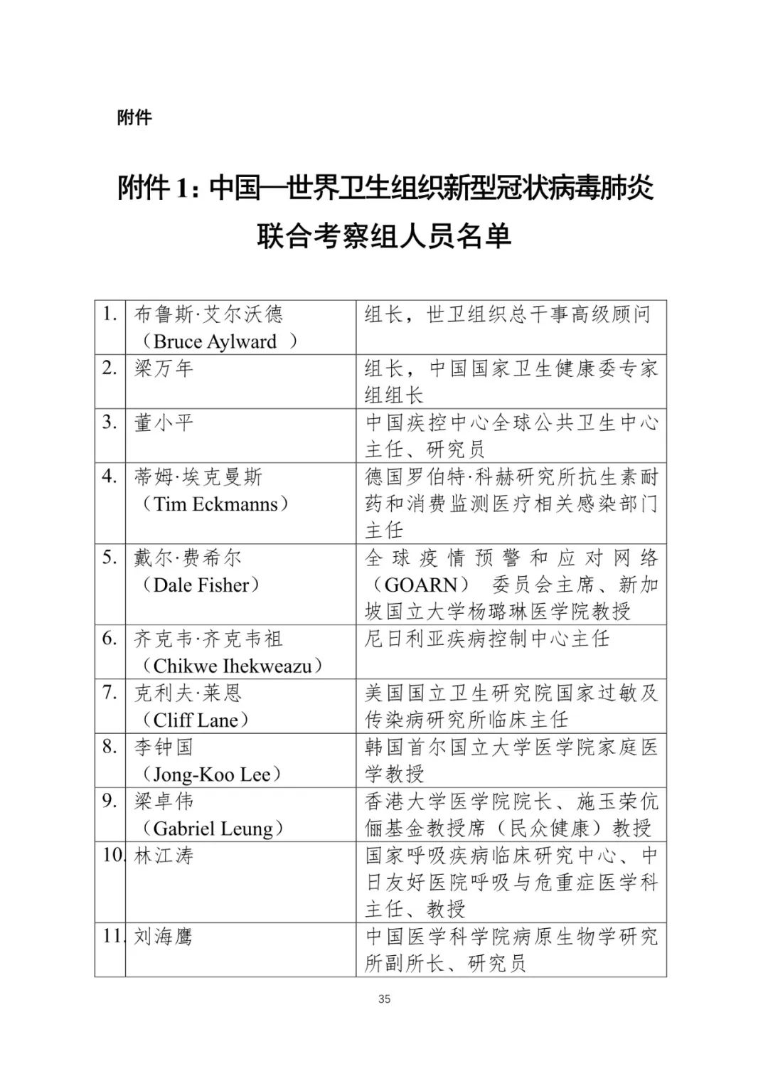 中国新冠病毒人口有多少_蒯姓中国有多少人口(2)