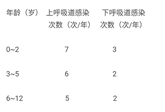 感冒简谱_感冒图片难受图片