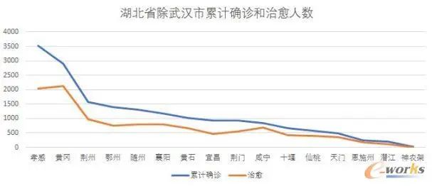 咸宁人口数量_咸宁职业技术学院(3)