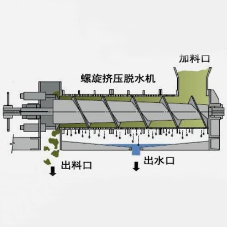 螺旋式压榨机的结构设计机械结构设计