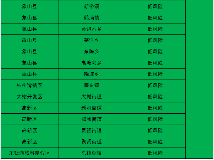 集士港常住人口_常住人口登记表(3)