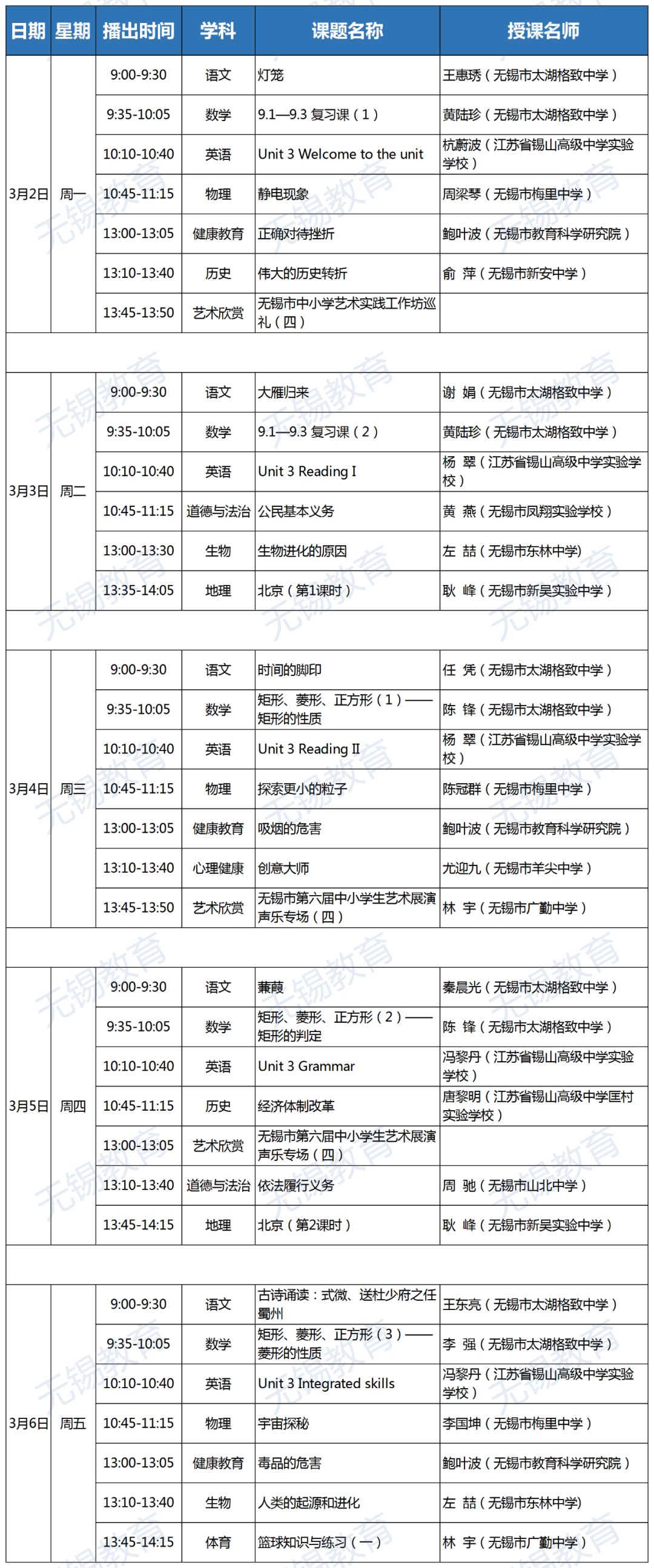 现存复姓人口排表_乘法口诀表图片(2)