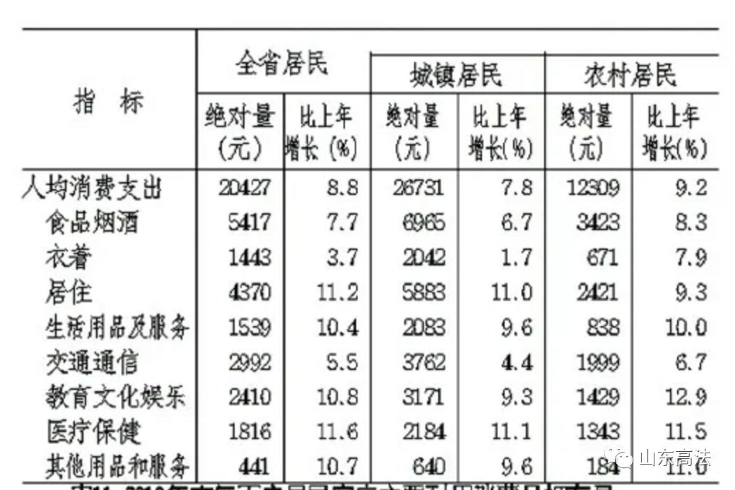 山东gdp是怎么统计的_山东舰(3)